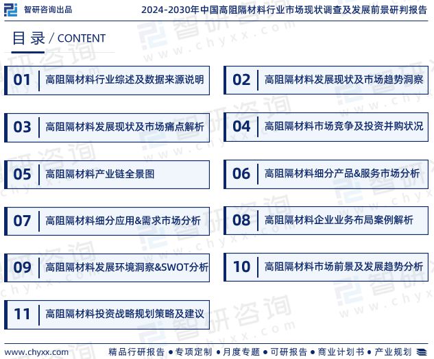2024年中国高阻隔材料行业发展现状、市场前景及投资方向报告(图2)