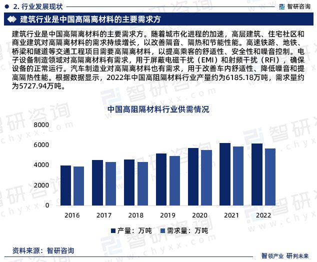 2024年中国高阻隔材料行业发展现状、市场前景及投资方向报告(图5)