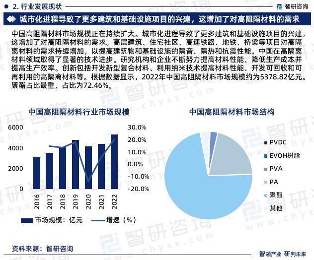 2024年中国高阻隔材料行业发展现状、市场前景及投资方向报告(图4)