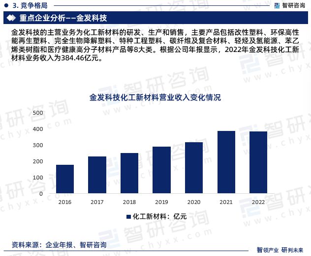 2024年中国高阻隔材料行业发展现状、市场前景及投资方向报告(图7)