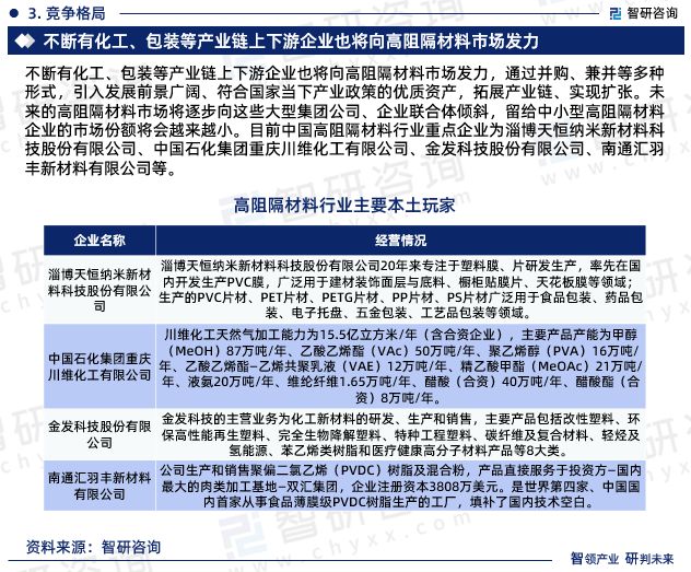 2024年中国高阻隔材料行业发展现状、市场前景及投资方向报告(图6)