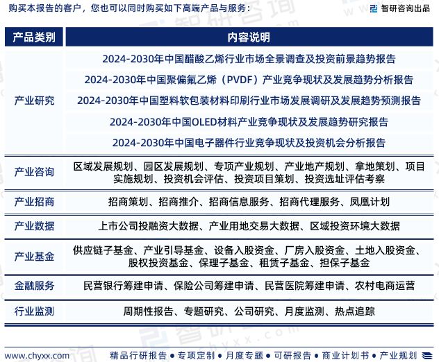 2024年中国高阻隔材料行业发展现状、市场前景及投资方向报告(图9)