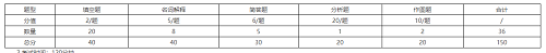 kaiyun网站：2024年湖北恩施学院普通专升本工程造价专业《房屋建筑学》课程考试大纲(图2)