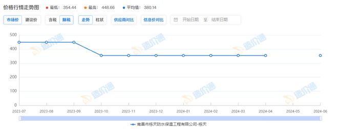 水泥发泡保温板多少钱一平方(图1)