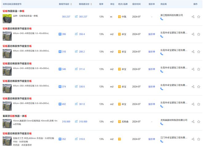 铝板岩棉复合板价格(图3)