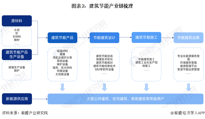 kaiyun：预见2024：《2024年中国建筑节能行业全景图谱》(附市场规模、竞争格局和发展前景等)(图2)