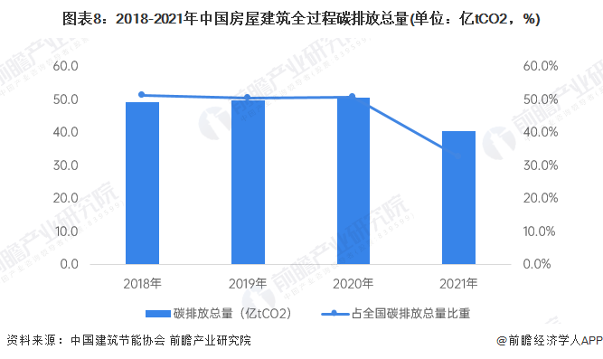 kaiyun：预见2024：《2024年中国建筑节能行业全景图谱》(附市场规模、竞争格局和发展前景等)(图8)
