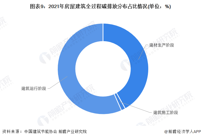 kaiyun：预见2024：《2024年中国建筑节能行业全景图谱》(附市场规模、竞争格局和发展前景等)(图9)