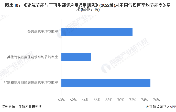 kaiyun：预见2024：《2024年中国建筑节能行业全景图谱》(附市场规模、竞争格局和发展前景等)(图10)