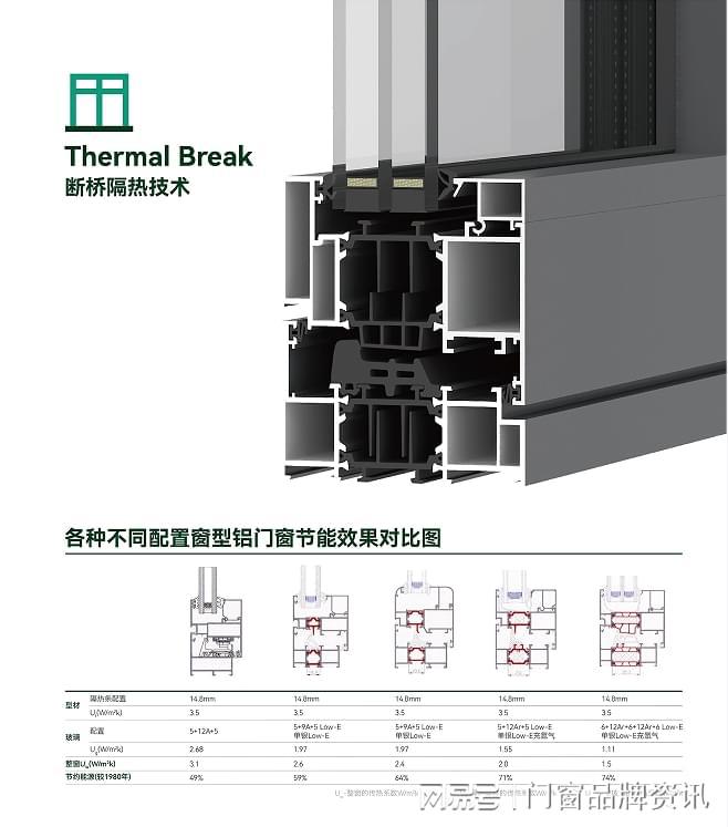 谁是隔热材料界的奥运冠军？致美是否拥有赢家基因？(图2)
