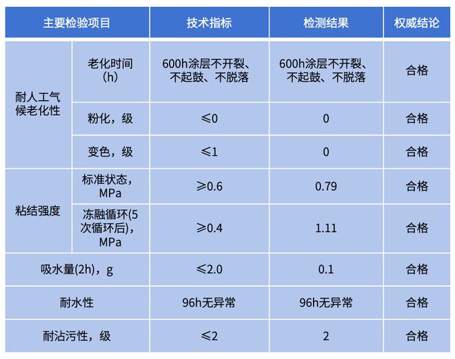仿石效果新花样！久诺煅陶石开启建筑外墙不褪色、超耐污新时代！(图4)