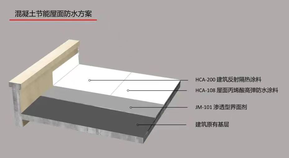 “组合拳”发力东方雨虹提供防水隔热系统解决方案(图3)