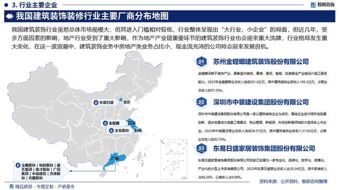 kaiyun：智研咨询发布：2024年中国建筑装饰装修行业市场深度分析报告(图4)