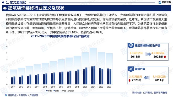 kaiyun：智研咨询发布：2024年中国建筑装饰装修行业市场深度分析报告(图2)
