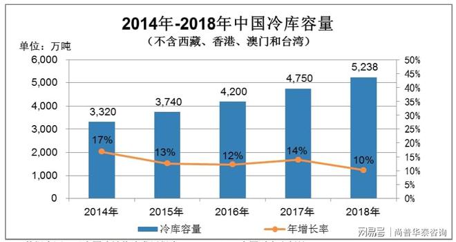 2021年冷库和工业围护系统节能隔热保温材料项目投资分析报告(图2)