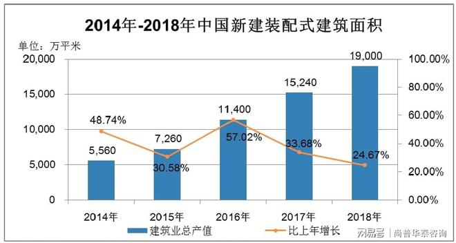 2021年冷库和工业围护系统节能隔热保温材料项目投资分析报告(图3)
