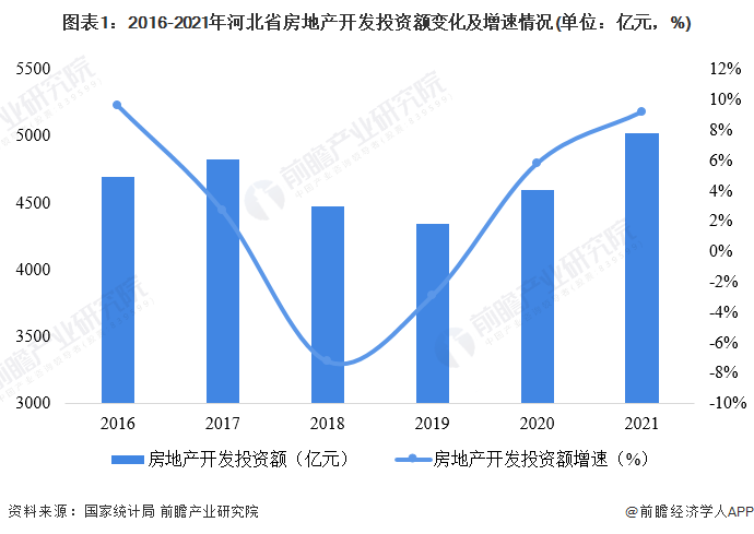 2022年河北省建筑用真空绝热板行业市场现状及竞争格局分析下游市场逐渐回暖(图1)