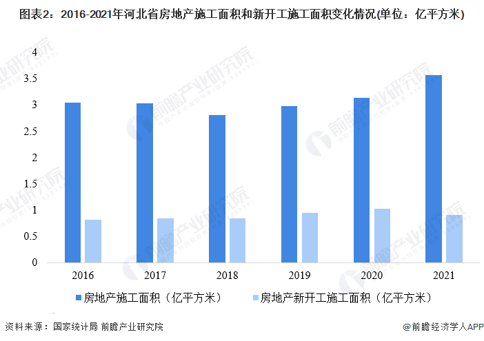 2022年河北省建筑用真空绝热板行业市场现状及竞争格局分析下游市场逐渐回暖(图2)