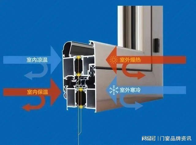 致美隔热条∣绿色建筑背后的大功臣：隔热条如何突破乱象走向高端(图3)