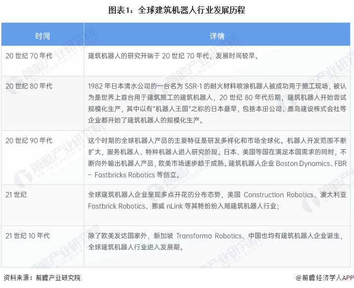 2024年建筑机器人行业供应链十大代表性企业：博智林、特辰科技、中建科技、上海建工、蔚建……(图1)