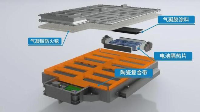 kaiyun入口：气凝胶：小赛道群雄逐鹿天花板触手可及(图5)
