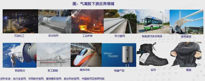 kaiyun入口：气凝胶：小赛道群雄逐鹿天花板触手可及(图3)