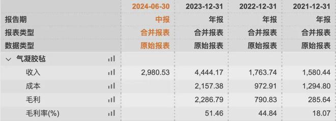 kaiyun入口：气凝胶：小赛道群雄逐鹿天花板触手可及(图7)