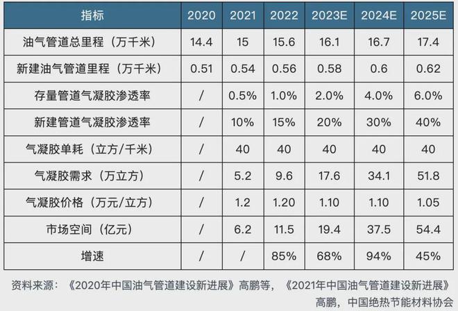 kaiyun入口：气凝胶：小赛道群雄逐鹿天花板触手可及(图4)