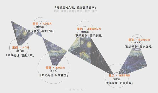 2025虹桥灿耀星城(虹桥灿耀星城)网站-百度百科-上海房天下(图7)