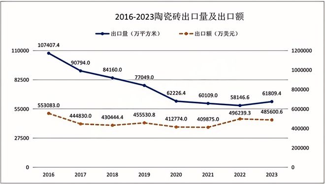 中国陶瓷行业碳中和路径选择和岩板发展报告（2024版）(图5)