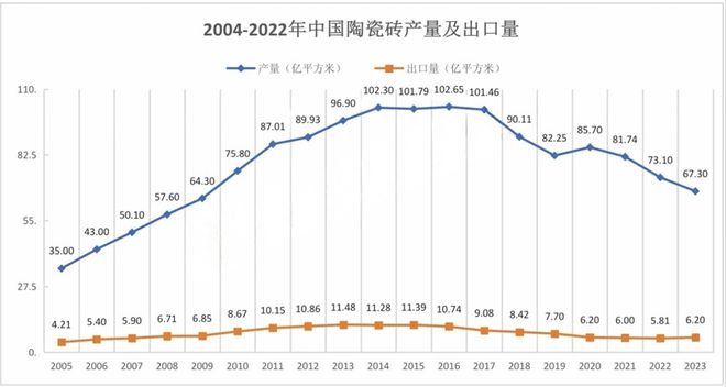 中国陶瓷行业碳中和路径选择和岩板发展报告（2024版）(图4)