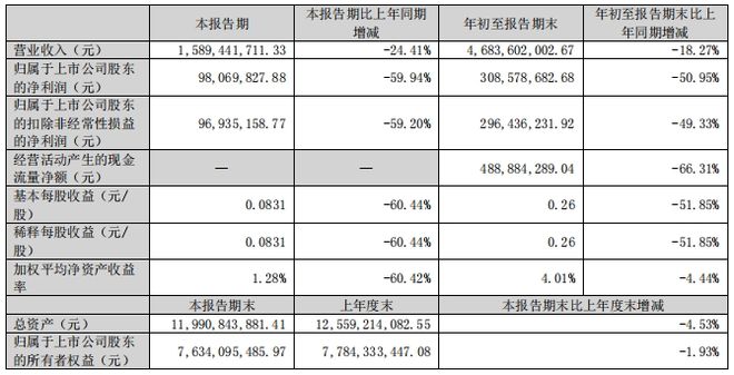 中国陶瓷行业碳中和路径选择和岩板发展报告（2024版）(图11)