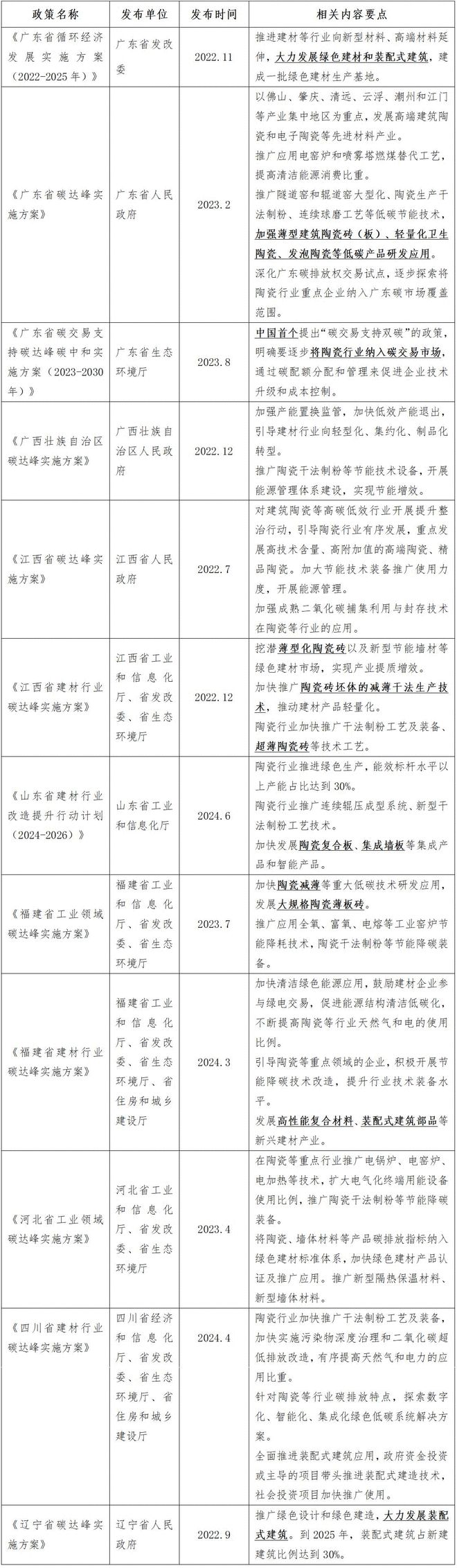 中国陶瓷行业碳中和路径选择和岩板发展报告（2024版）(图9)
