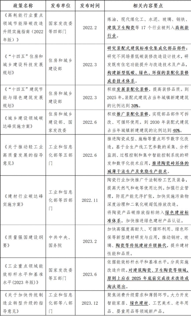 中国陶瓷行业碳中和路径选择和岩板发展报告（2024版）(图8)