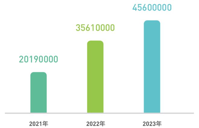 中国陶瓷行业碳中和路径选择和岩板发展报告（2024版）(图14)