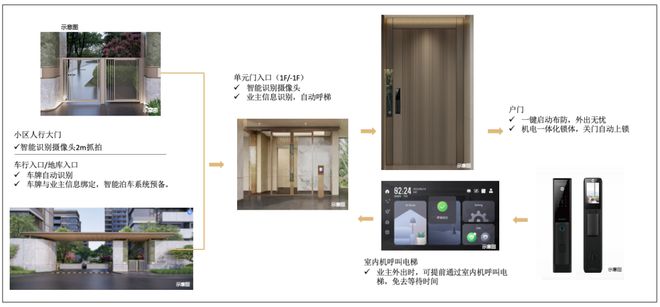 ◈中建山水雅境宝山中建山水雅境售楼处发布：豪宅热卖中(图9)