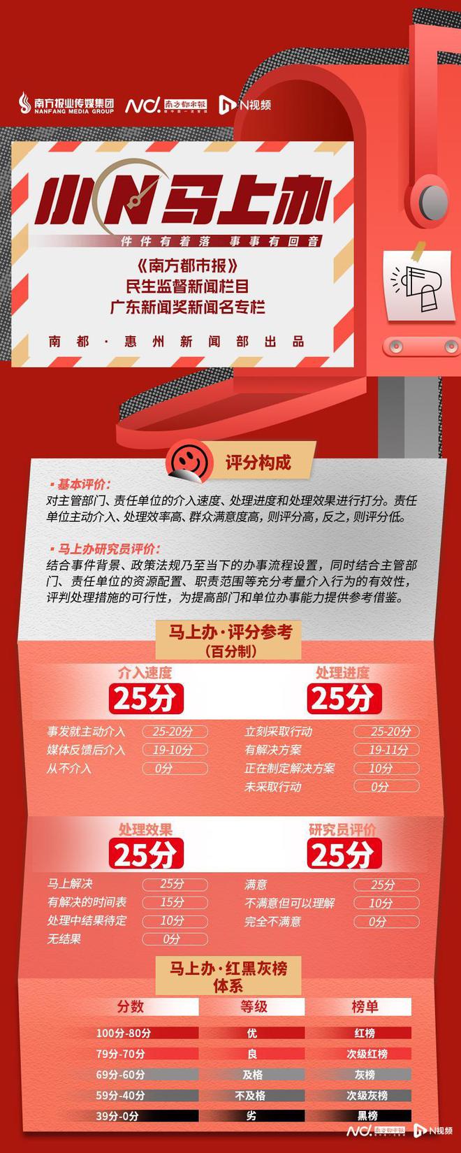 惠州一小区业主擅建阳台引邻居担忧街道责令拆除违建(图5)