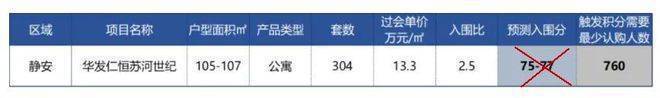 苏河世纪售楼处-2025苏河世纪首页网站-楼盘详情(图4)