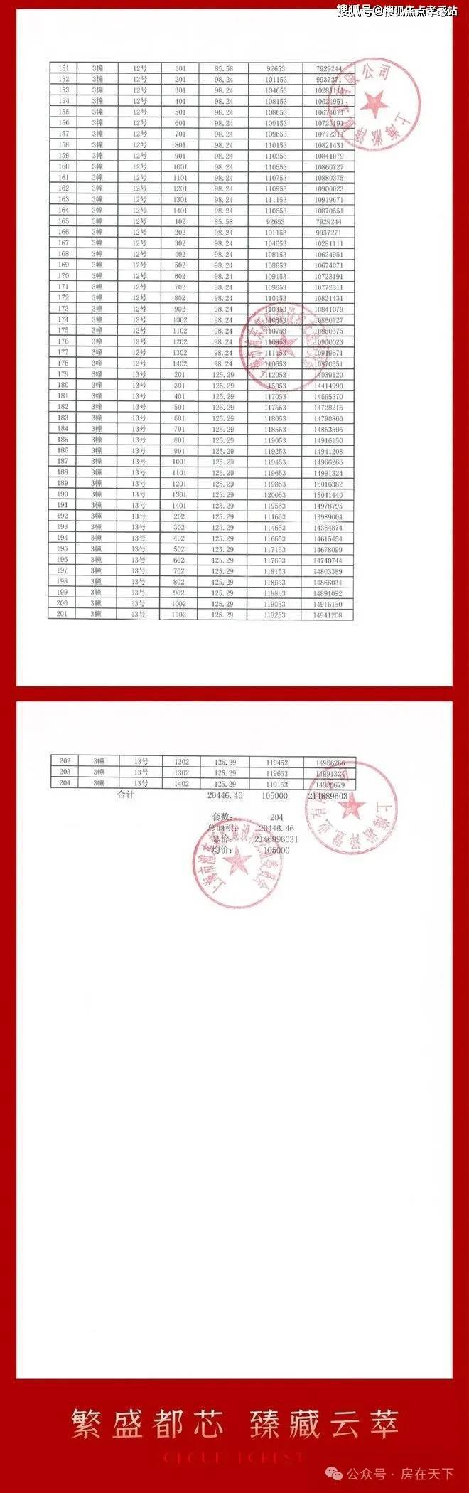 kaiyun网站：®中企云萃森林售楼处发布：中企云萃森林未来价值可期(图4)