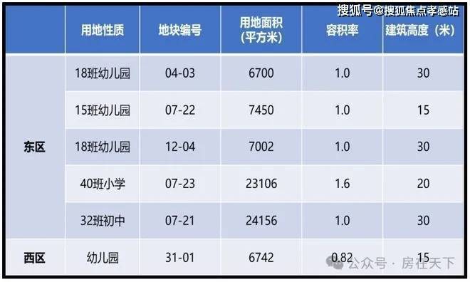 kaiyun网站：®中企云萃森林售楼处发布：中企云萃森林未来价值可期(图19)