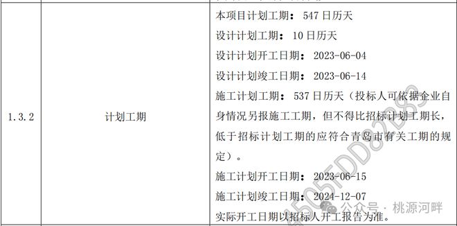 胶州一在建项目新规划出炉！(图2)