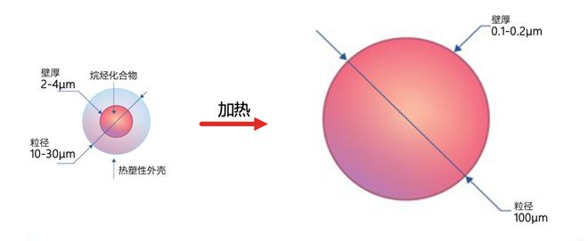 长三角新材料新质领袖榜单上榜企业风采快思瑞：G60科创走廊上的“材料魔术师”如何重塑未来？(图3)