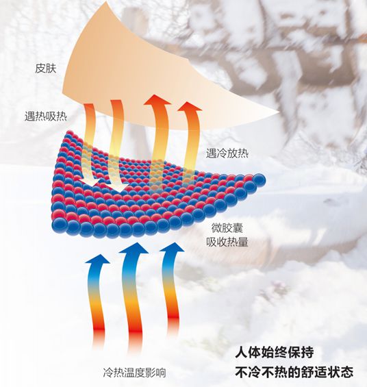 kaiyun网站：凭借全球领先薄暖材料中科海势荣膺全国技术创新十强(图4)