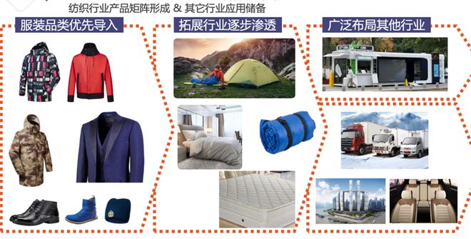 kaiyun网站：凭借全球领先薄暖材料中科海势荣膺全国技术创新十强(图7)