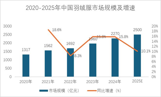 kaiyun网站：凭借全球领先薄暖材料中科海势荣膺全国技术创新十强(图6)