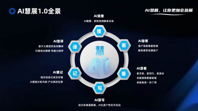 kaiyun网站：阿联酋D33计划加速2025阿联酋BDE建材装饰展邀您掘金中东(图15)