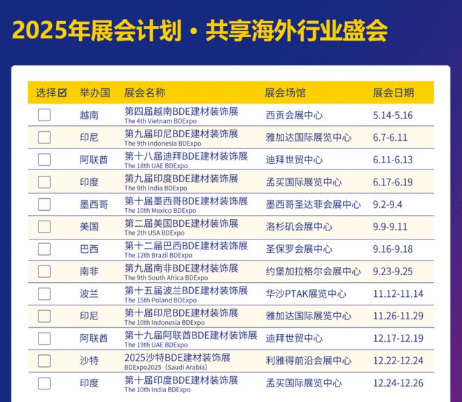 kaiyun网站：阿联酋D33计划加速2025阿联酋BDE建材装饰展邀您掘金中东(图21)