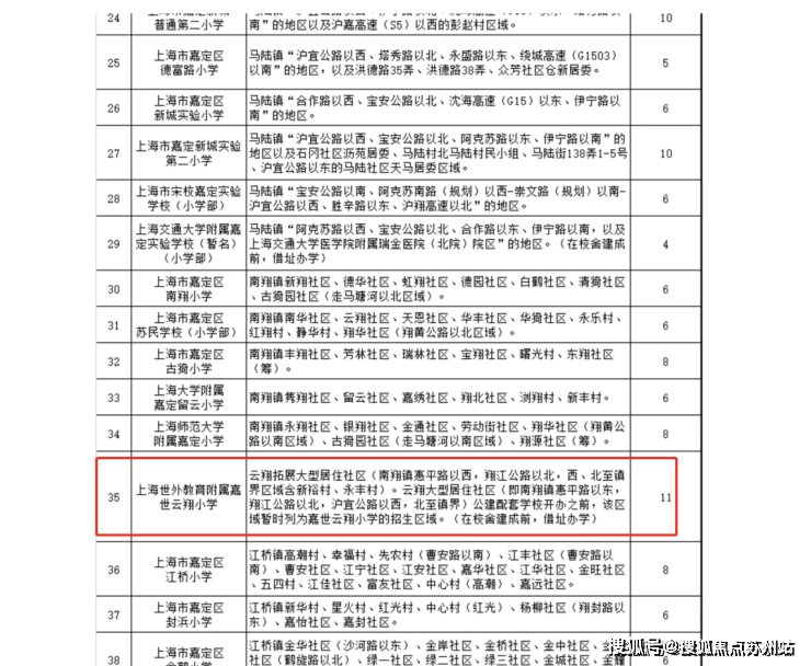 kaiyun：虹桥璀璨领峯(售楼处)首页网站-虹桥璀璨领峯销售中心(营销中心)-楼盘欢迎您-小区环境-户型-价格-地址-楼盘详情-周边配套-售楼处电话-交房时间(图7)
