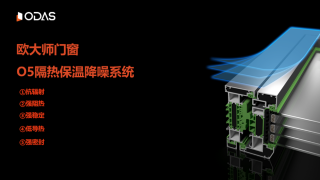 【门窗十大品牌】欧大师门窗积极践行ESG发展理念成为行业典范！(图7)