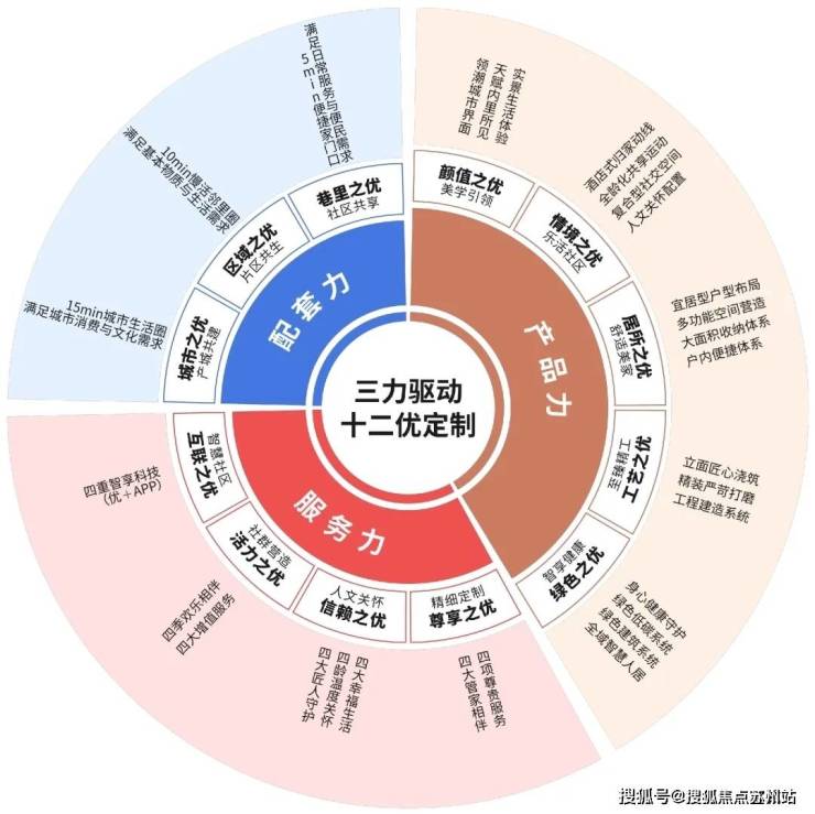 kaiyun：华发静安华府首页网站-静安华发府售楼处电线欢迎您-楼盘评测-户型配套(图3)